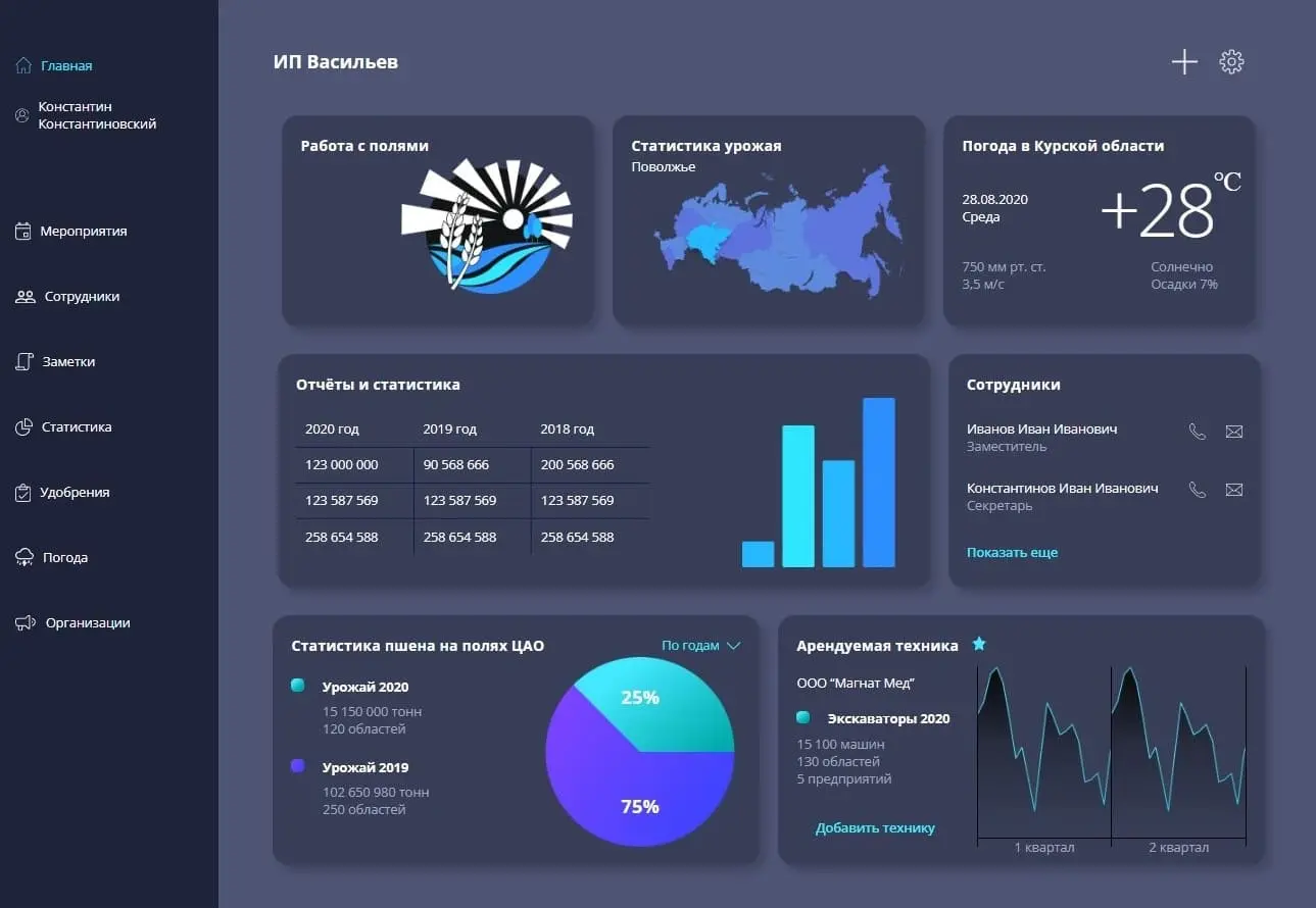 CRM